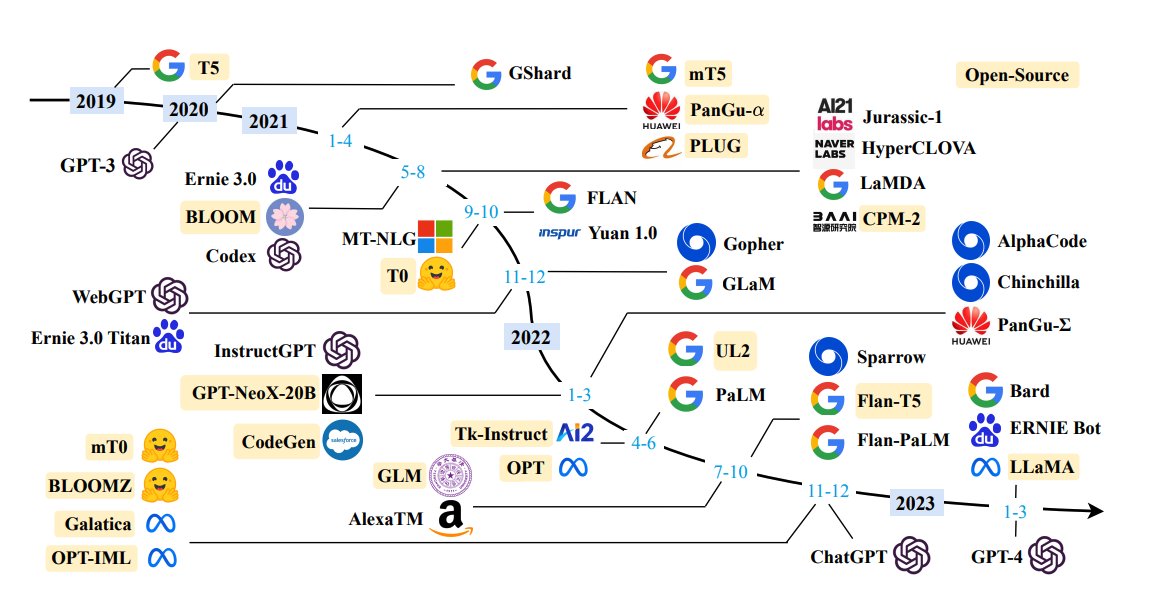 🧐 AIGC五艺的碎碎念 - 图3