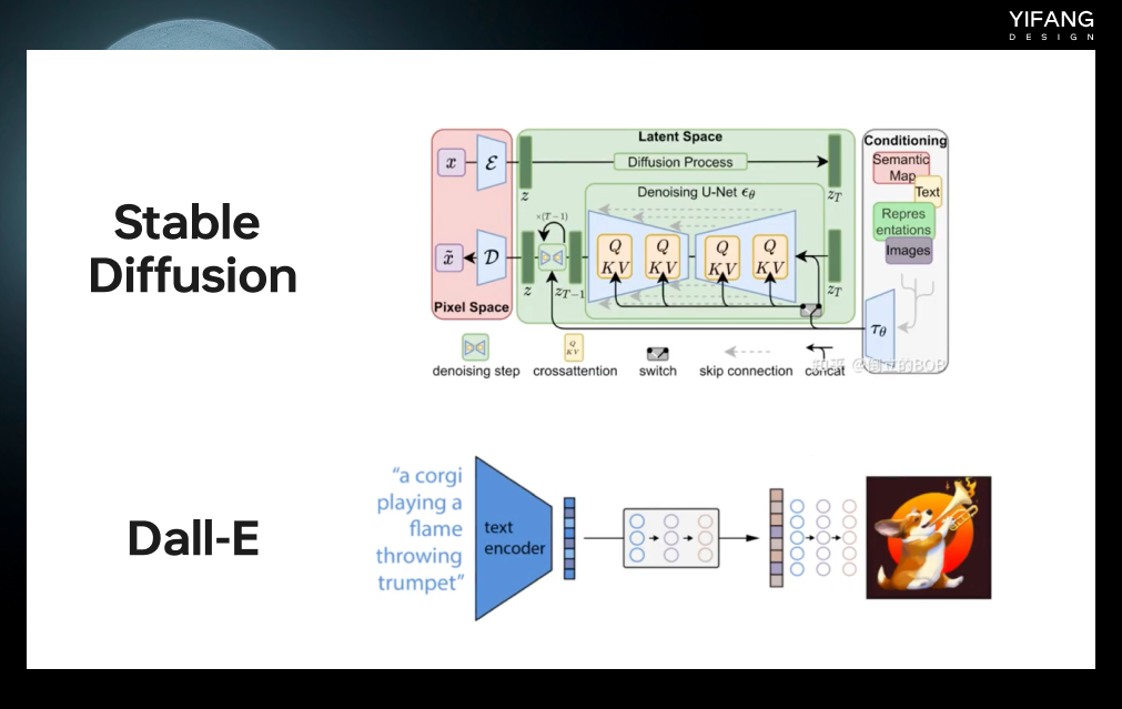 「AI绘画」一次性搞懂所有技术名词Stable Diffusion、Dall-E、Lora... - 图8