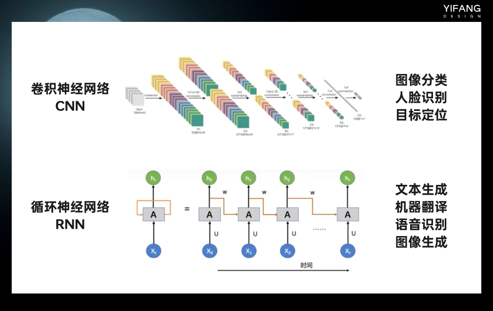 「AI绘画」一次性搞懂所有技术名词Stable Diffusion、Dall-E、Lora... - 图6