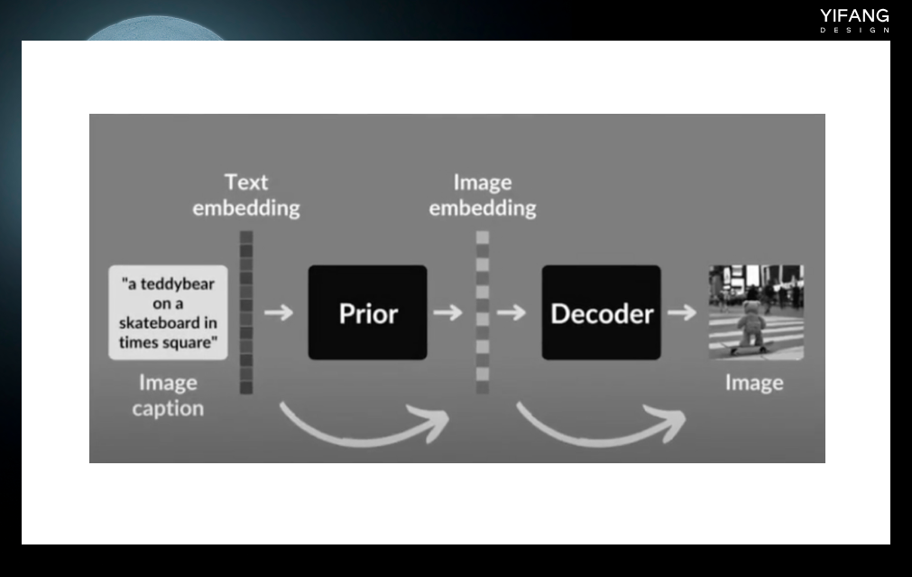 「AI绘画」一次性搞懂所有技术名词Stable Diffusion、Dall-E、Lora... - 图12