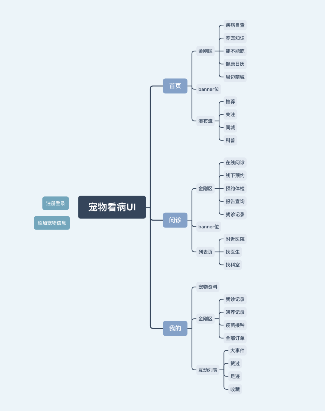 我让ChatGPT帮忙做了个App - 图7