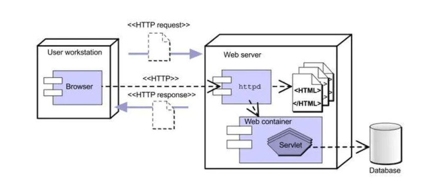 认识 java web - 图6