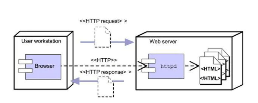 认识 java web - 图1