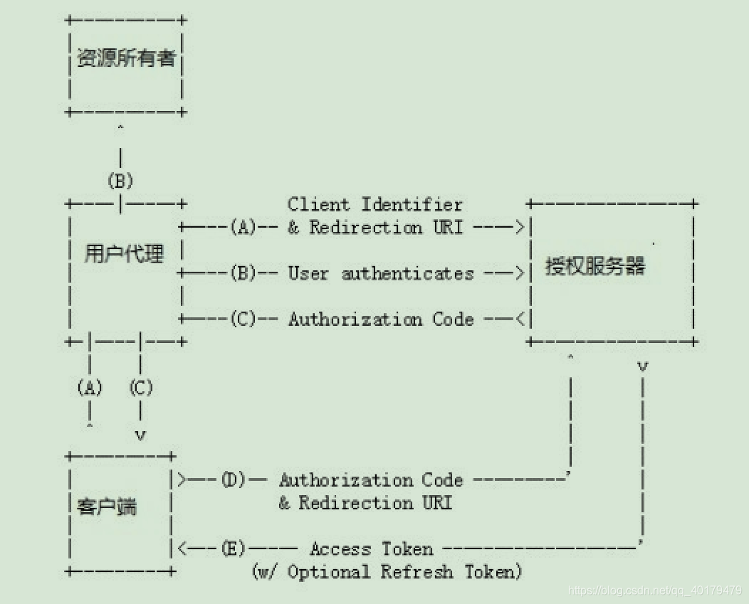 认识Autho2.0 - 图2