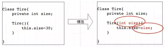 Spring IOC原理 - 图5