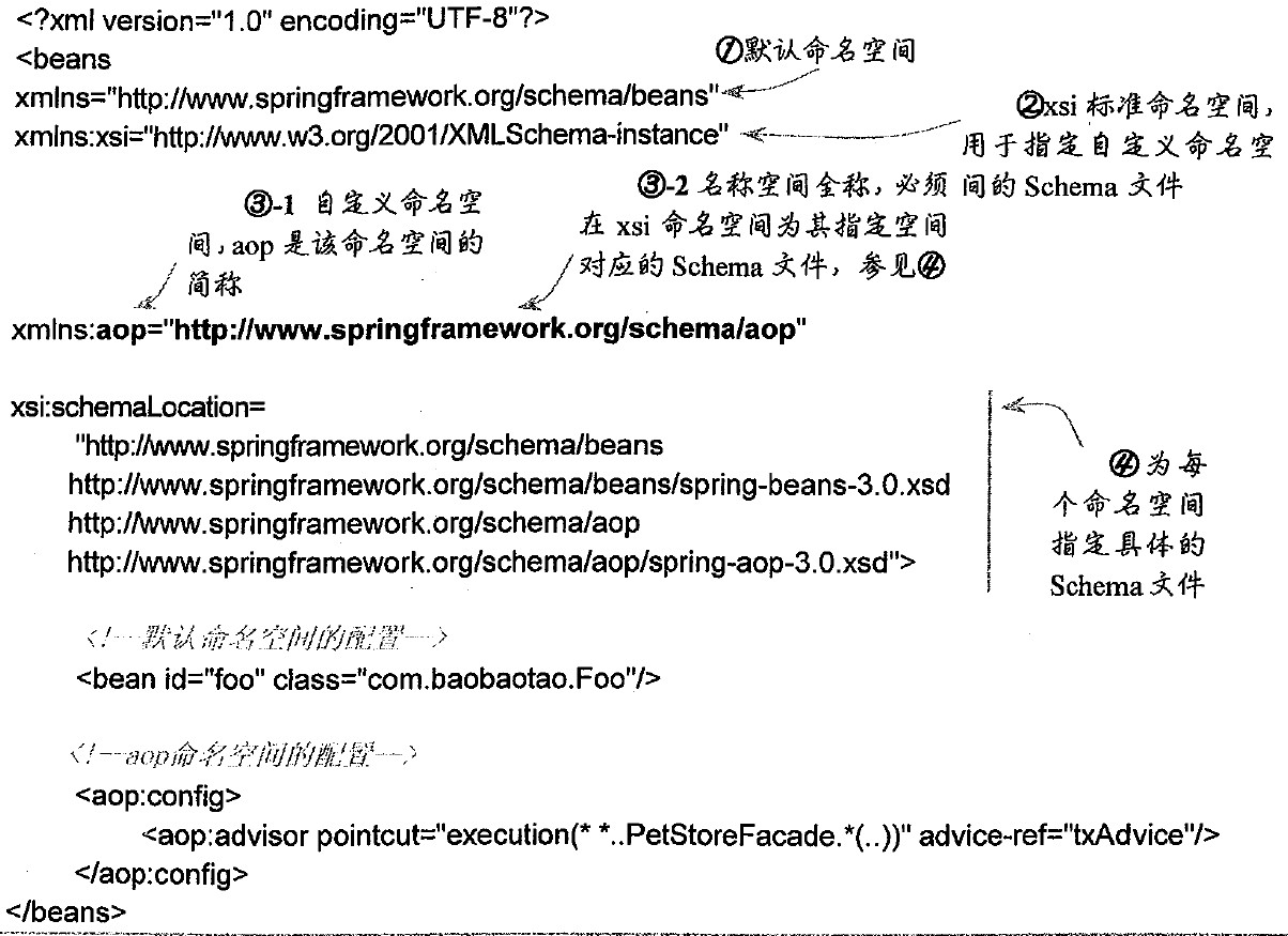 Spring Bean的配置 - 图1