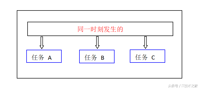 5 个步骤，教你瞬间明白线程和线程安全 - 图3