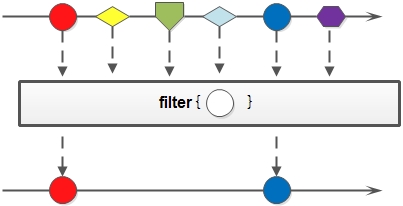 Java8新特性-Stream - 图5