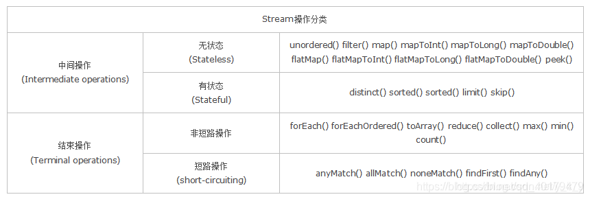 Java8新特性-Stream - 图2