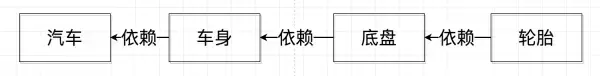 Spring IOC原理 - 图2