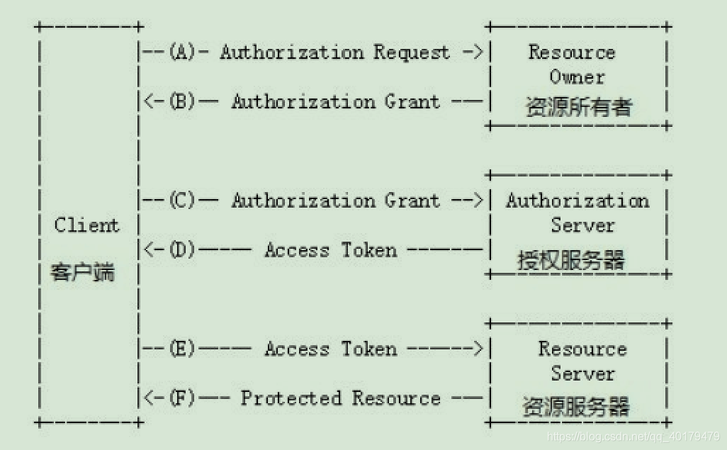 认识Autho2.0 - 图1