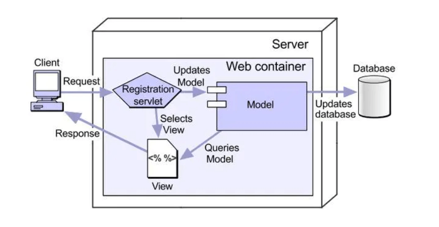 认识 java web - 图8