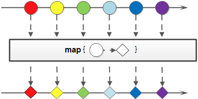 Java8新特性-Stream - 图7