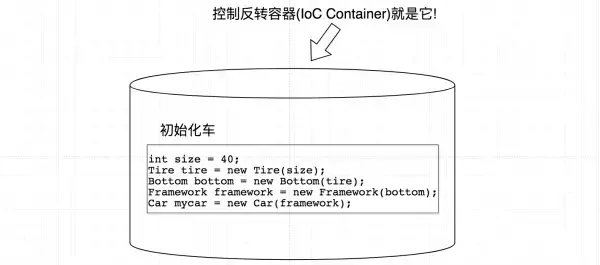 Spring IOC原理 - 图10