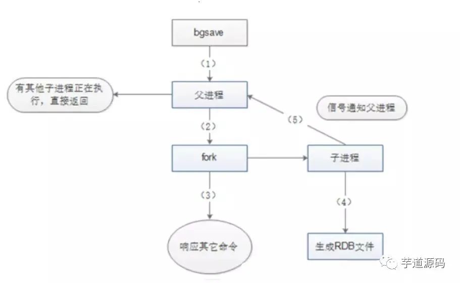 Redis 由浅入深剖析 - 图13