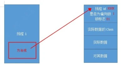 关于Synchronized锁升级，你该了解这些 - 图21