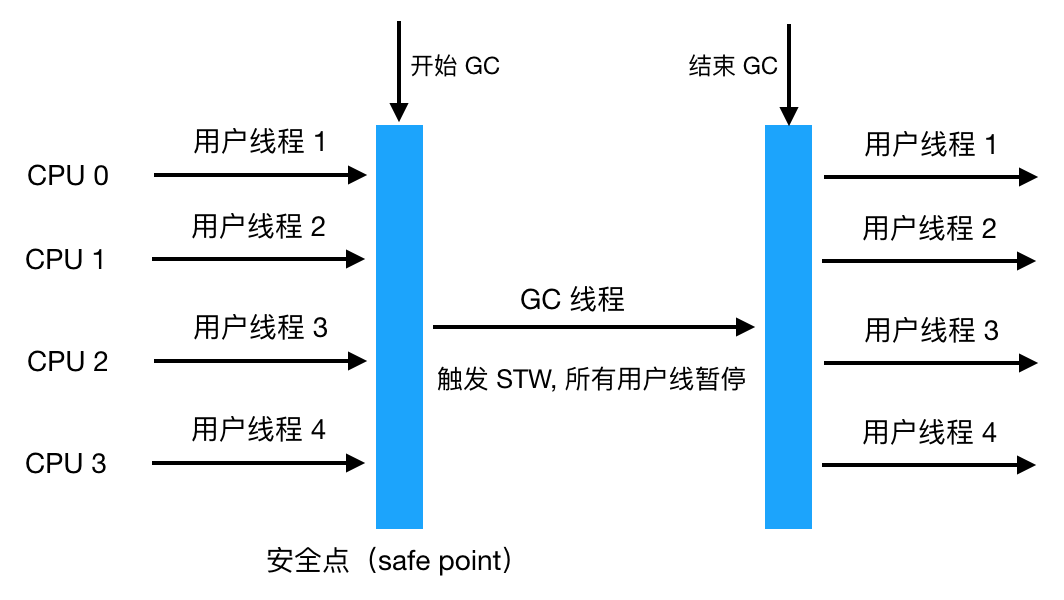 看完这篇垃圾回收，和面试官扯皮没问题了 - 图18