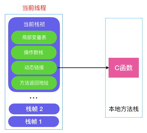 看完这篇垃圾回收，和面试官扯皮没问题了 - 图7