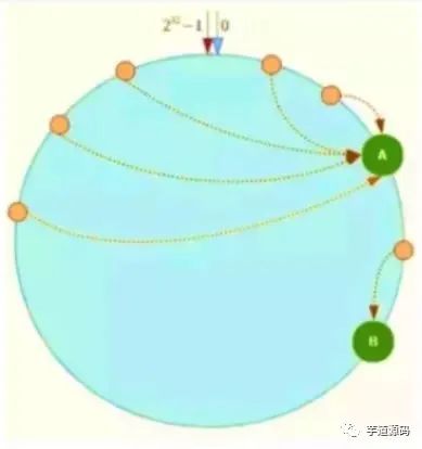 Redis 由浅入深剖析 - 图17