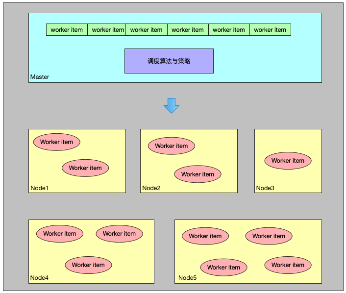 图解 K8s 核心概念和术语 - 图1