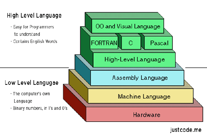 汇编语言入门教程 - 图1