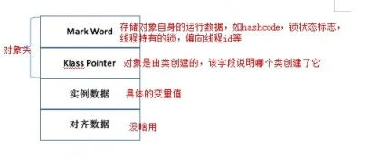 关于Synchronized锁升级，你该了解这些 - 图12