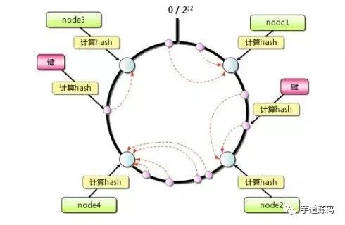 Redis 由浅入深剖析 - 图16