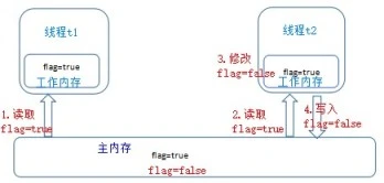 关于Synchronized锁升级，你该了解这些 - 图2