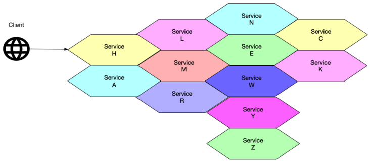 图解 K8s 核心概念和术语 - 图13