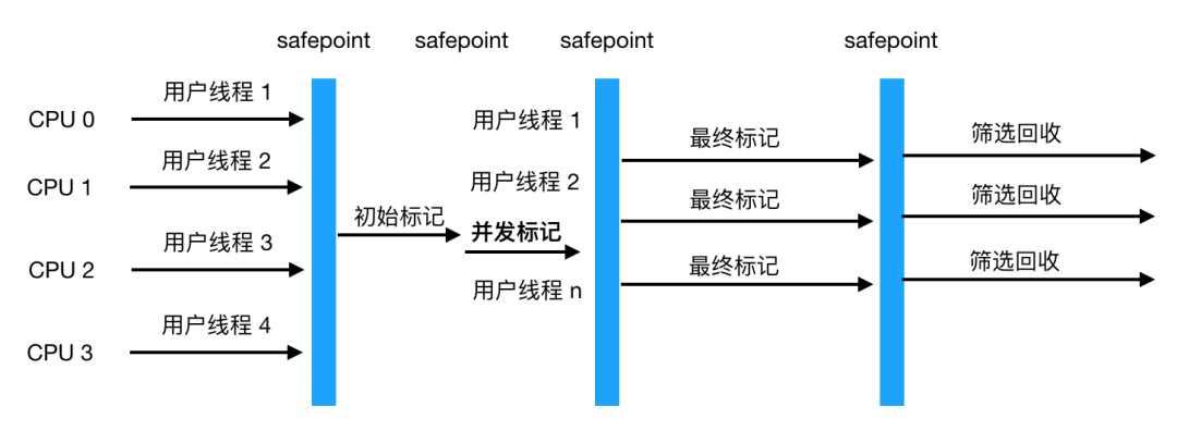 看完这篇垃圾回收，和面试官扯皮没问题了 - 图26