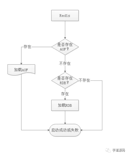 Redis 由浅入深剖析 - 图14