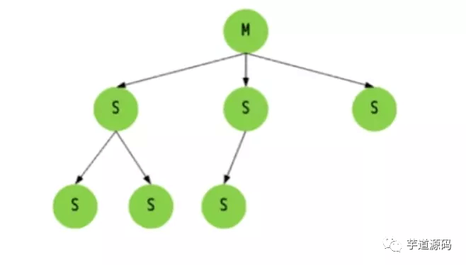 Redis 由浅入深剖析 - 图15