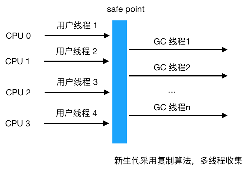 看完这篇垃圾回收，和面试官扯皮没问题了 - 图20