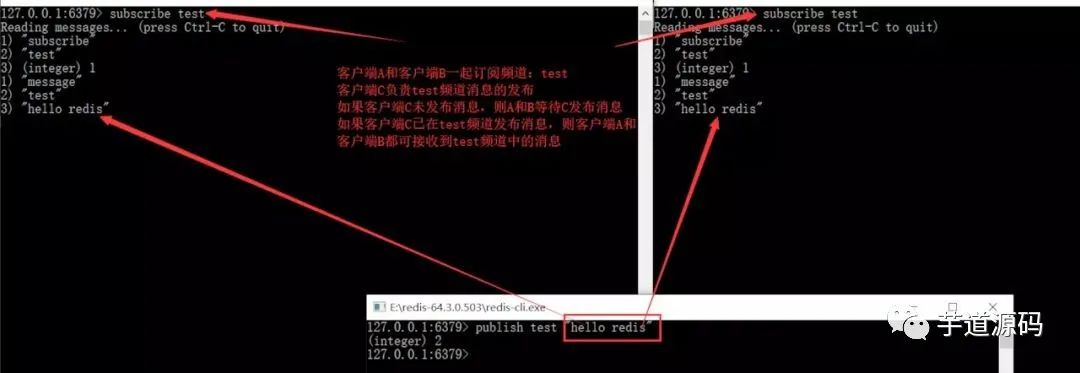 Redis 由浅入深剖析 - 图12