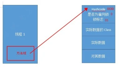 关于Synchronized锁升级，你该了解这些 - 图20