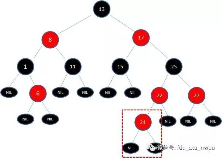 红黑树 - 图10