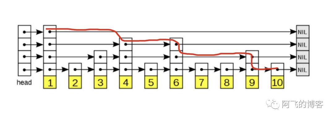 Redis 9种数据结构以及它们的内部编码实现 - 图1