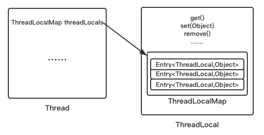 深度揭秘ThreadLocal - 图1