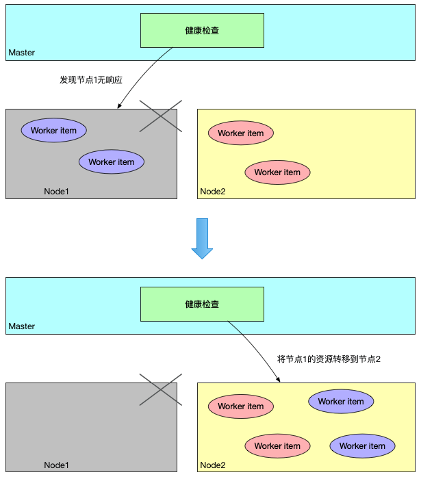 图解 K8s 核心概念和术语 - 图2