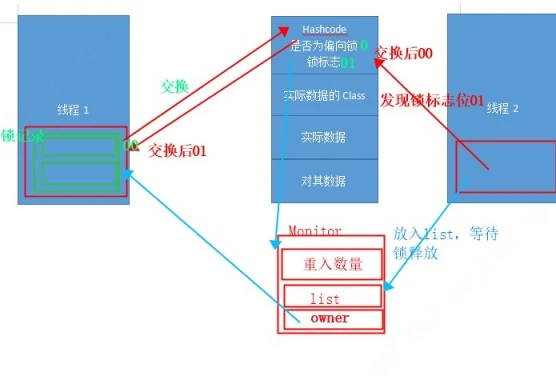 关于Synchronized锁升级，你该了解这些 - 图24