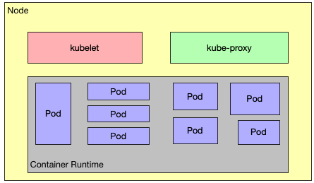 图解 K8s 核心概念和术语 - 图7