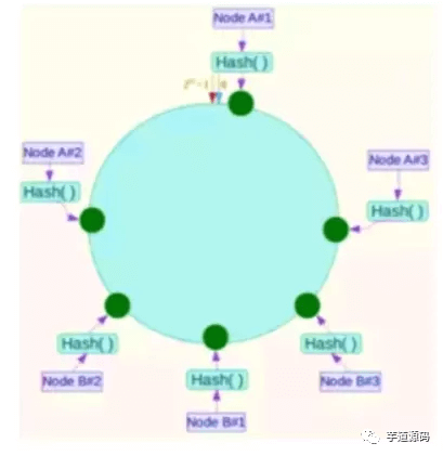 Redis 由浅入深剖析 - 图18