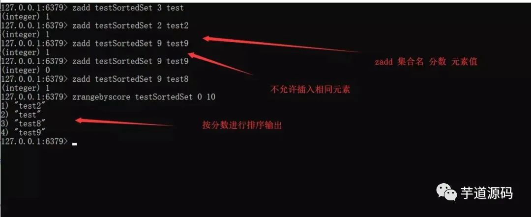 Redis 由浅入深剖析 - 图6