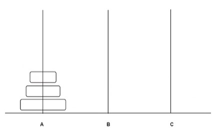 【递归·汉诺塔问题】.jpg