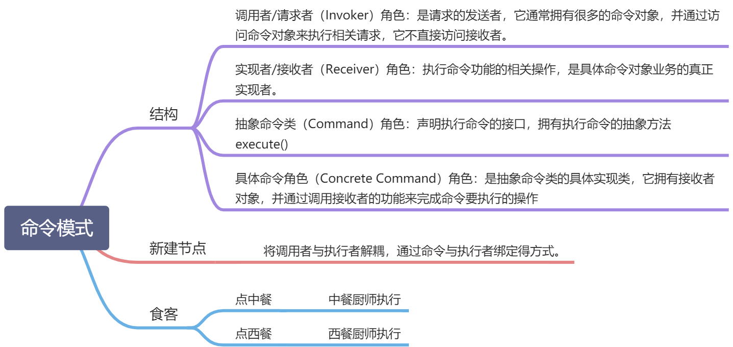 入门 - 图6