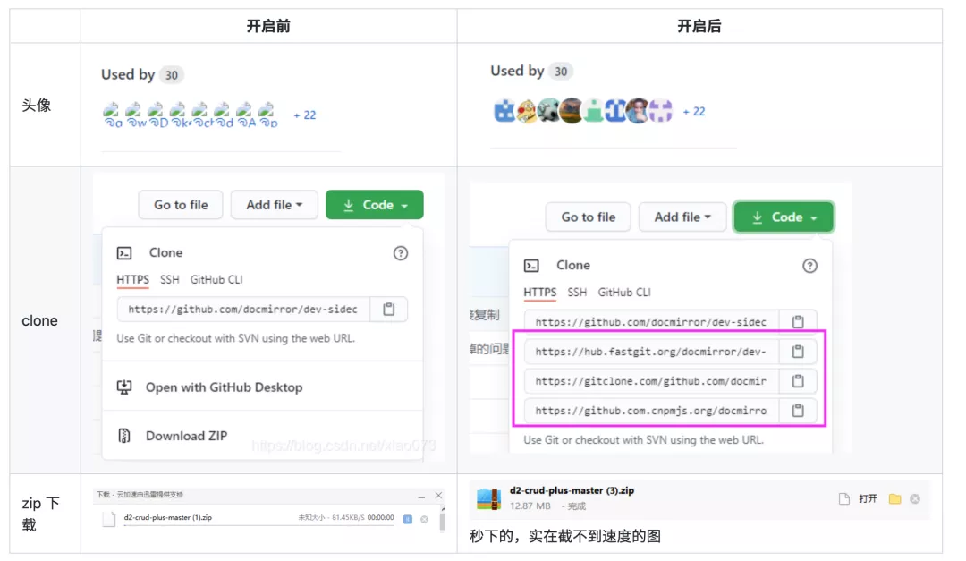 🚓 GitHub 加速 - 图2