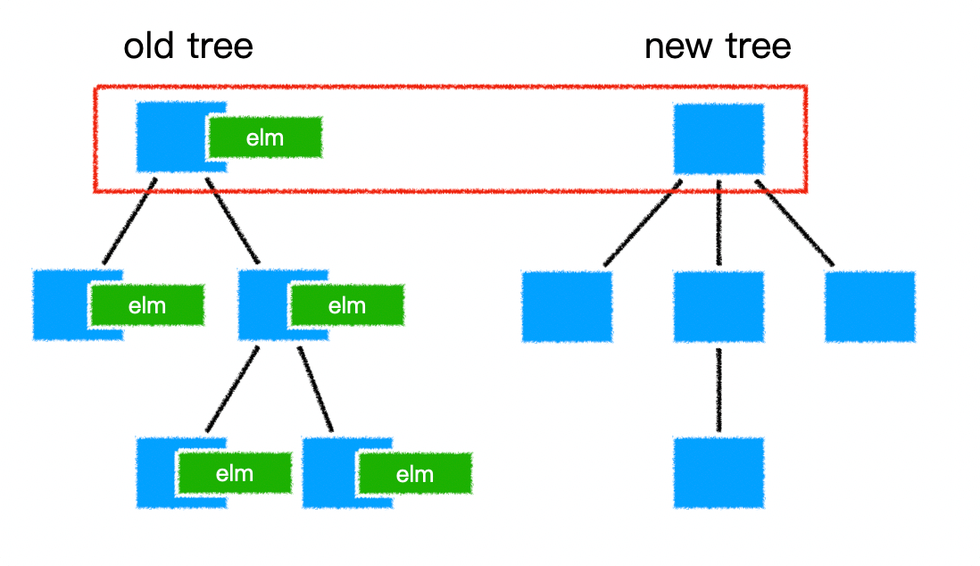 diff - 图5