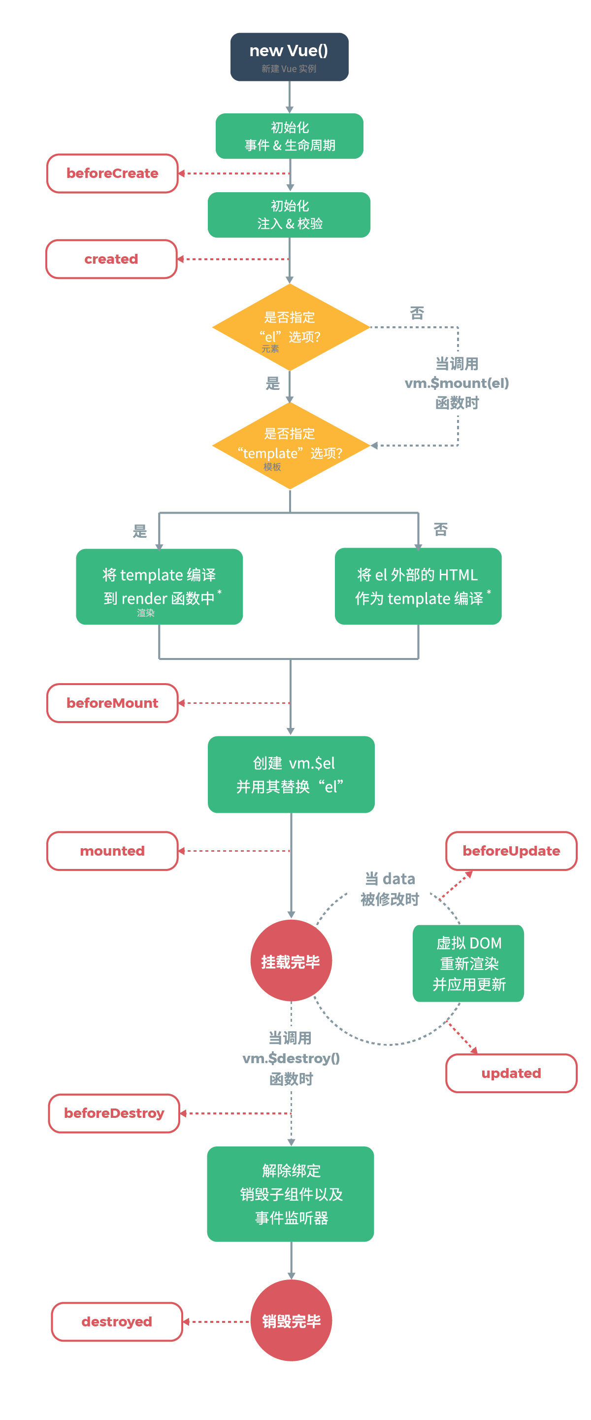 lifecycle2.png