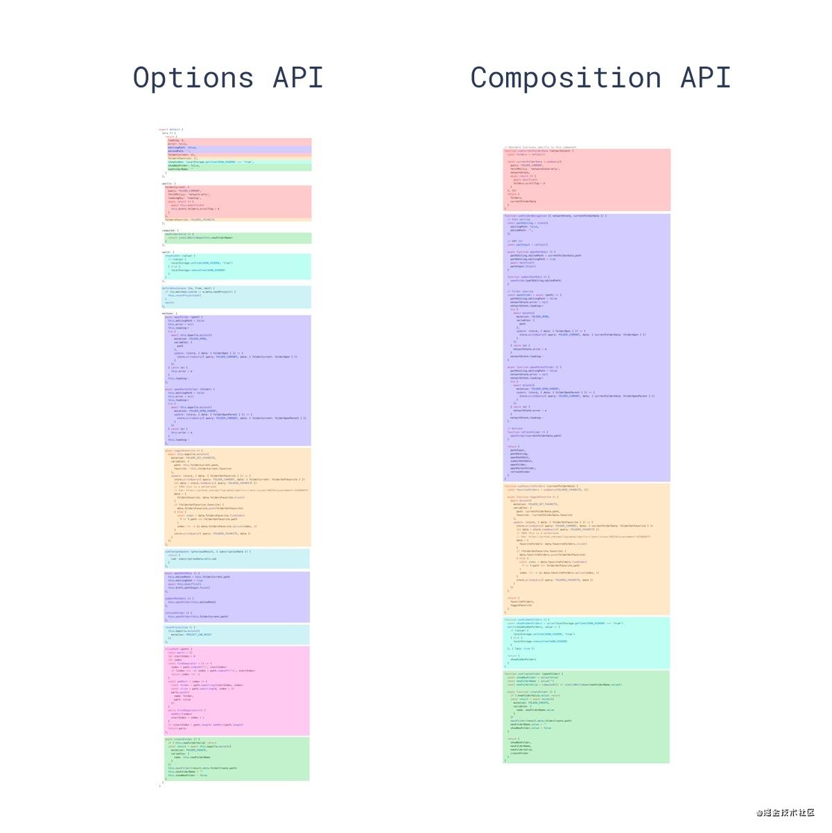 Composition API VS Option API - 图5