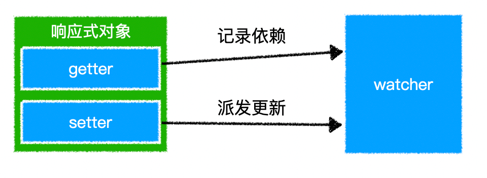 响应式 - 图9